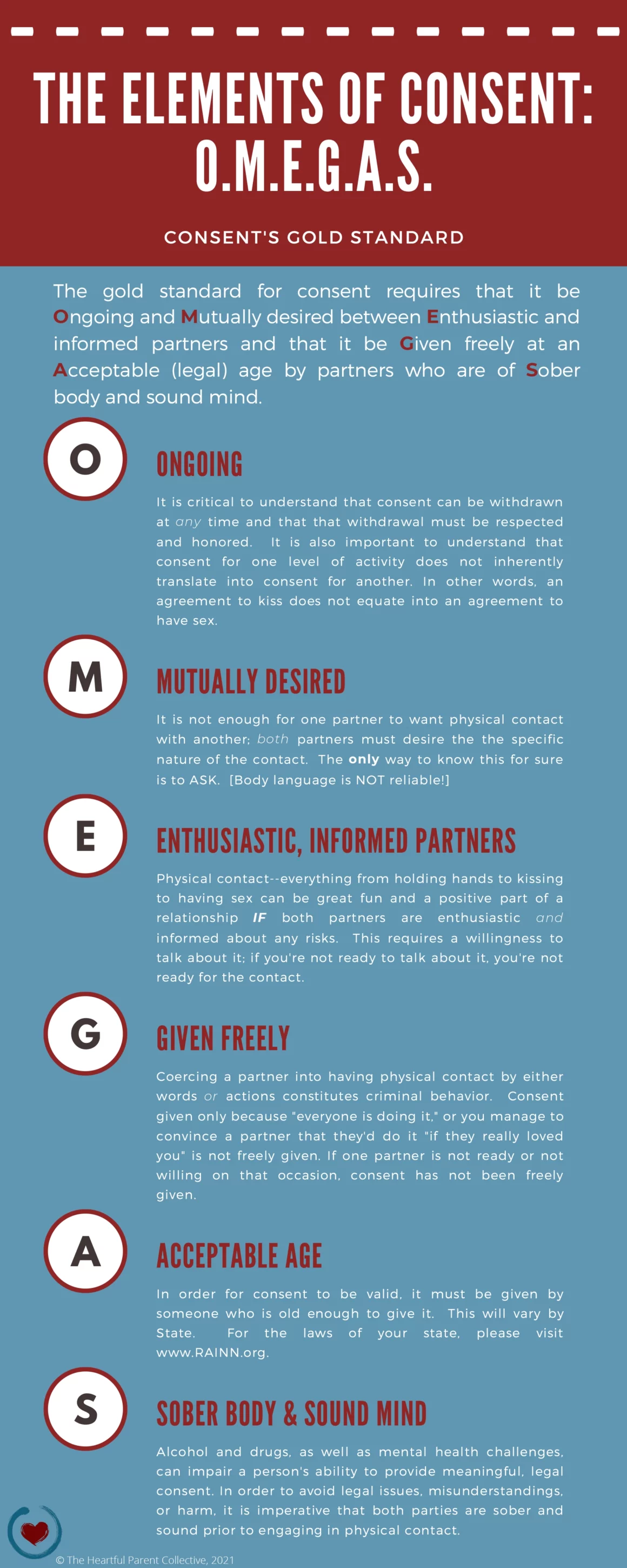 The elements of consent: OMEGAS graphic explaining the golden rules of consent. 