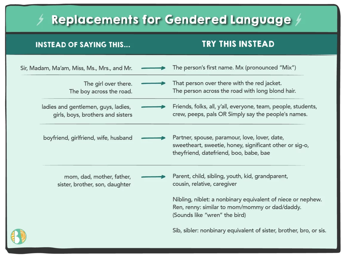 Replacements for gendered language chart.