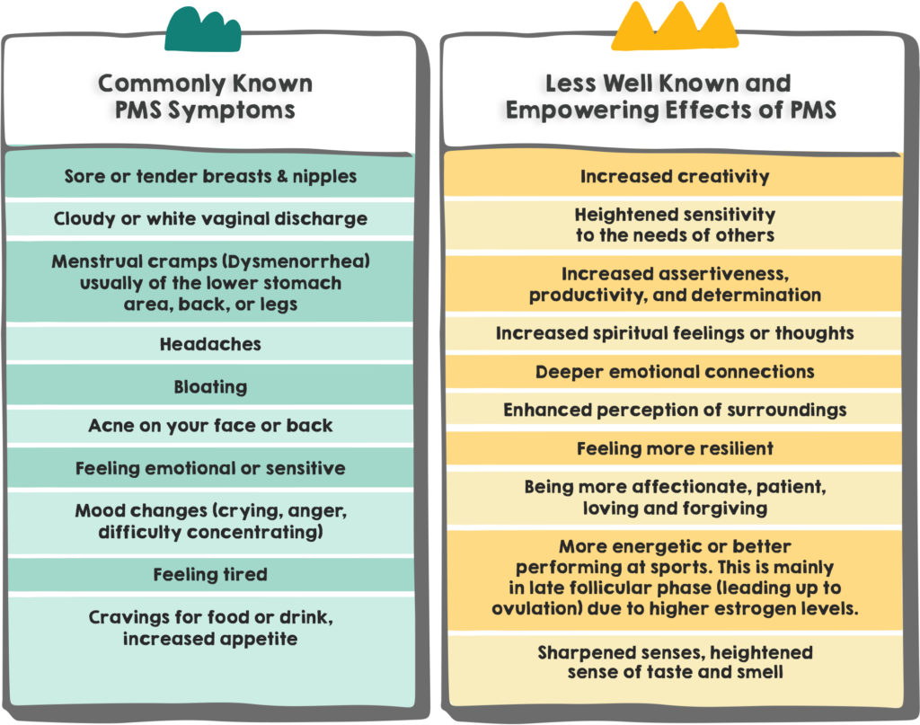 pms symptoms