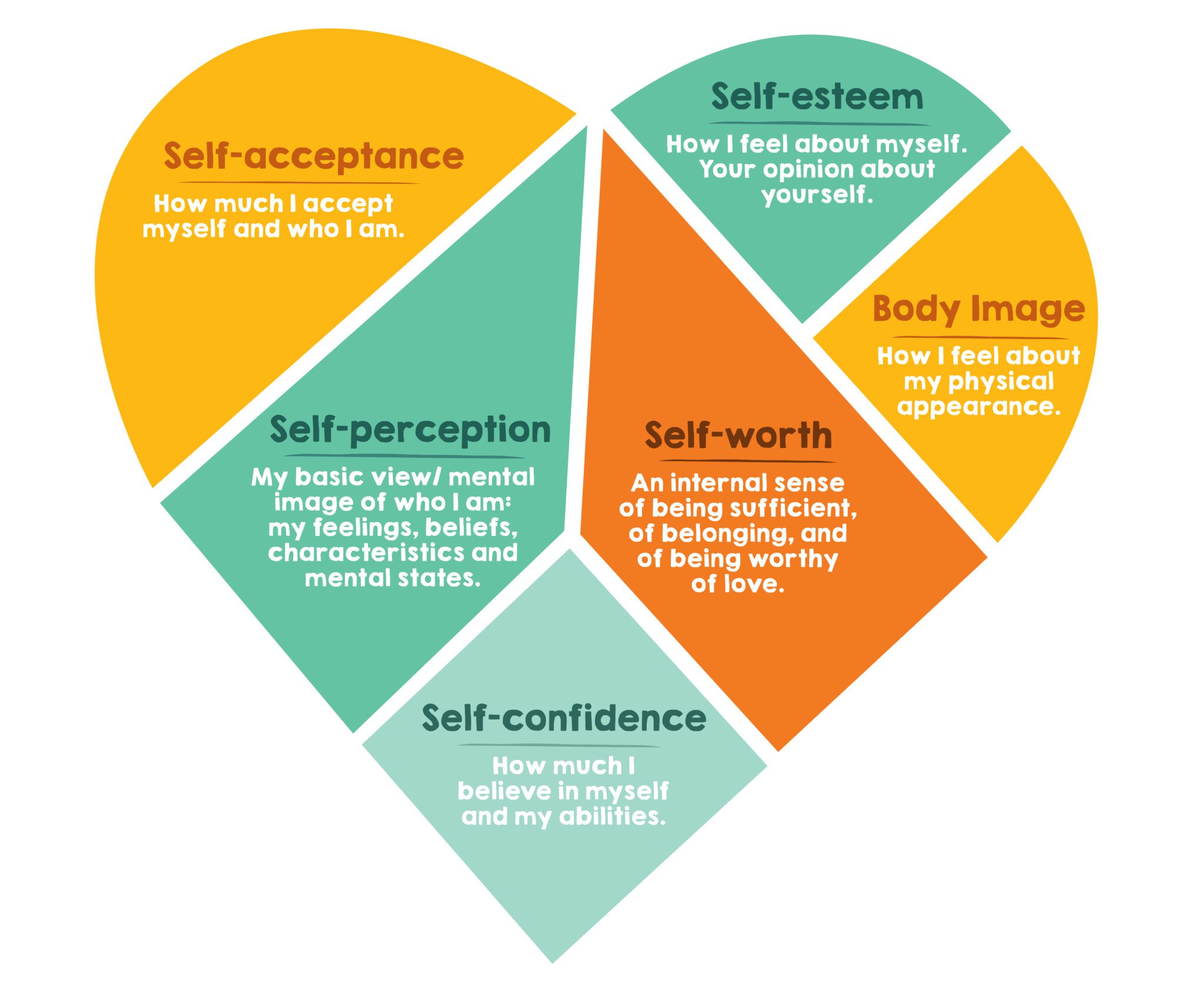 Caregiver – Self-Esteem & Body Image – Intro - BLOOM Teen Hub | BLOOM ...